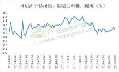 需求看淡 布市悲觀前行——水產(chǎn)品市場(chǎng)現(xiàn)狀與展望