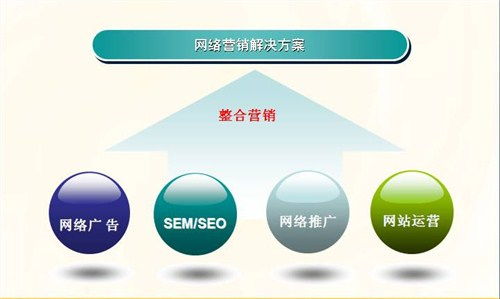 企業網絡營銷策劃方案在經貿咨詢中的戰略作用